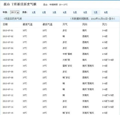 宁国天气预报，山城春秋，冷暖自知