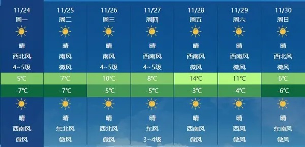 太原未来15天天气预报，春意渐浓，气温波动需留意