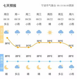 行唐县天气预报,提前掌握天气变化,合理安排生产生活 行唐县天气预报,提前掌握天气变化,合理安排生产生活