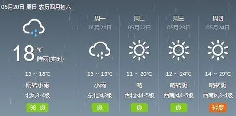 襄汾天气预报15天查询结果,未来两周天气趋势与生活指南 襄汾天气预报15天查询结果,未来两周天气趋势与生活指南