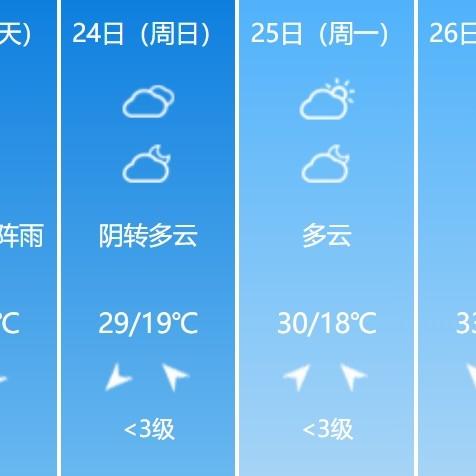 连云港天气预报30天，掌握未来一个月的天气脉搏，出行生活更从容