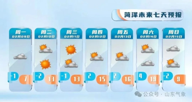 山东东营未来15天天气预报,冷暖交替频繁,市民需灵活调整出行计划 山东东营未来15天天气预报,冷暖交替频繁,市民需灵活调整出行计划