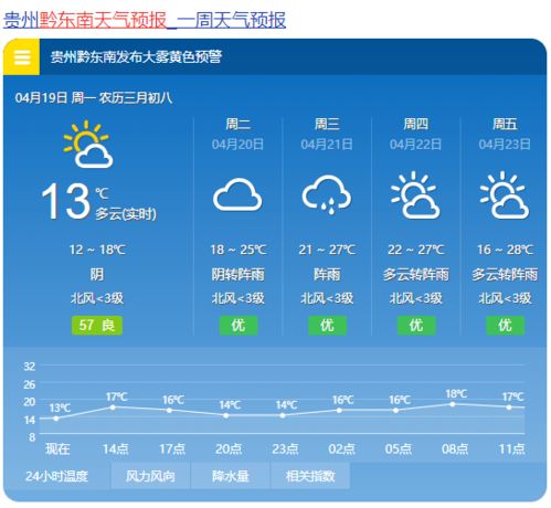 宾阳天气预报,今日多云转阴,午后或有阵雨,市民需注意出行安全 宾阳天气预报,今日多云转阴,午后或有阵雨,市民需注意出行安全