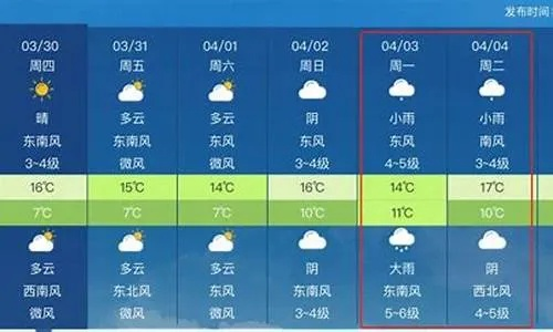 漯河市天气预报，天气变化早知道，生活出行更从容