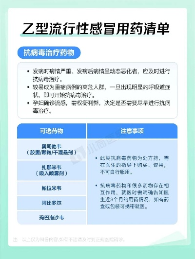 流感吃什么药效果最好？科学选药指南与注意事项