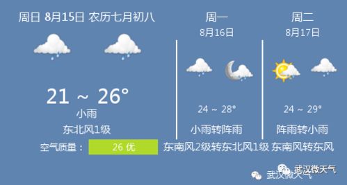 武汉天气15天天气预报，入夏前的变脸大戏，你准备好了吗？