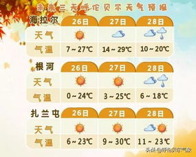 武汉天气15天天气预报，入夏前的变脸大戏，你准备好了吗？
