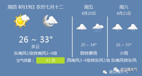 国庆假期武汉天气预报出炉，晴热开场，后期迎降温降雨