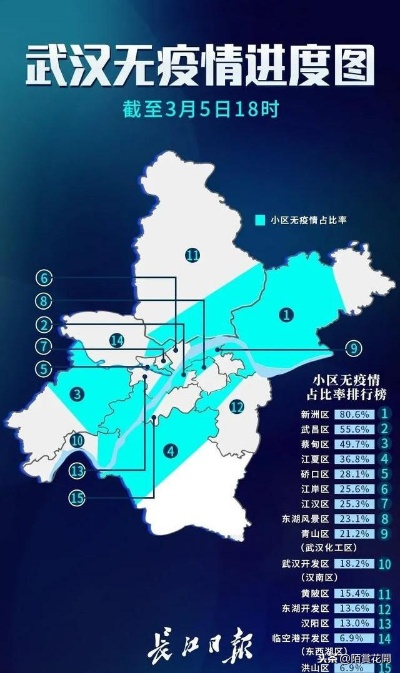 武汉疫情有序防控，城市运行平稳