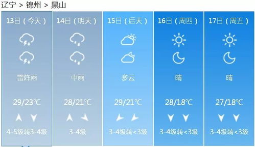 今日天气情况24小时实时查询表,掌握每一刻的风云变幻 今日天气情况24小时实时查询表,掌握每一刻的风云变幻