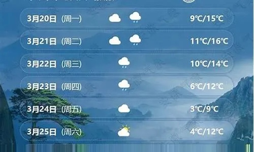 潜山天气预报，云端深处的自然密语