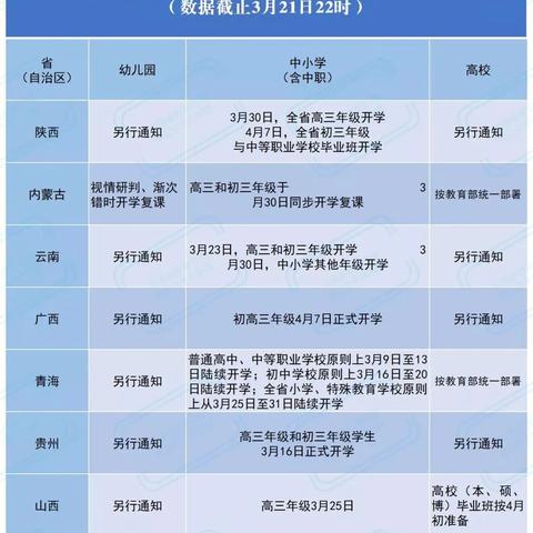 河南最新天气预报，晴暖开场迎春分，周末冷空气携风沙来扰
