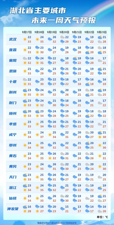 警惕天气过山车，全国多地气温骤升骤降，强对流天气频发