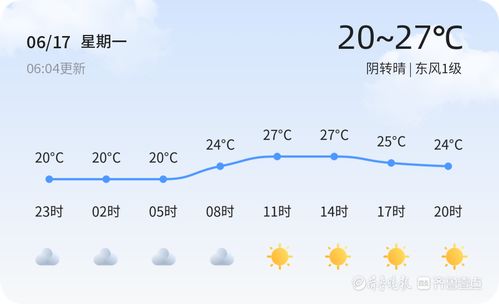 驻马店市天气预报,春日天气多变,市民出行需留意 驻马店市天气预报,春日天气多变,市民出行需留意