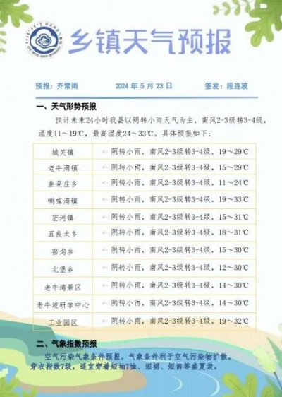 清河天气预报15天最新消息,气温起伏如过山车,穿衣指南请查收 清河天气预报15天最新消息,气温起伏如过山车,穿衣指南请查收