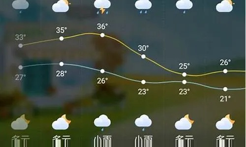 天台天气预报，多云转晴，出行无忧