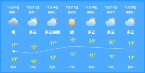 会川镇明日小雨转多云，气温适宜出行
