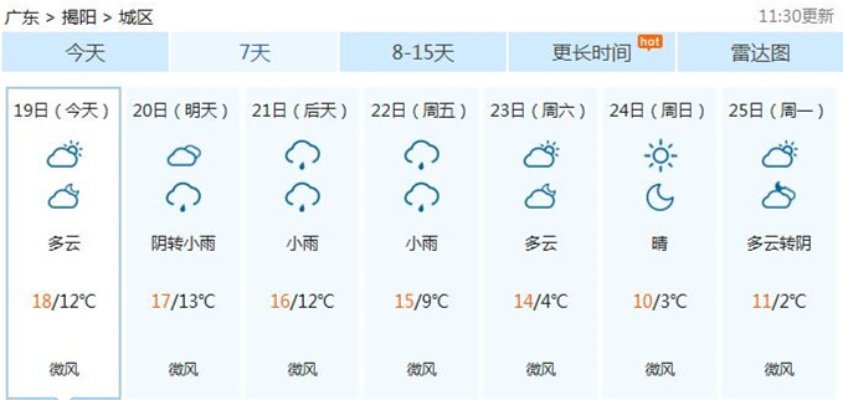 揭阳天气预报15天，掌握未来半月天气，出行生活更从容