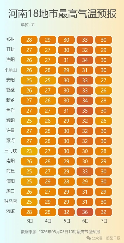 河南鹤壁天气预报,今日晴暖持续,明日冷空气携风沙来袭 河南鹤壁天气预报,今日晴暖持续,明日冷空气携风沙来袭