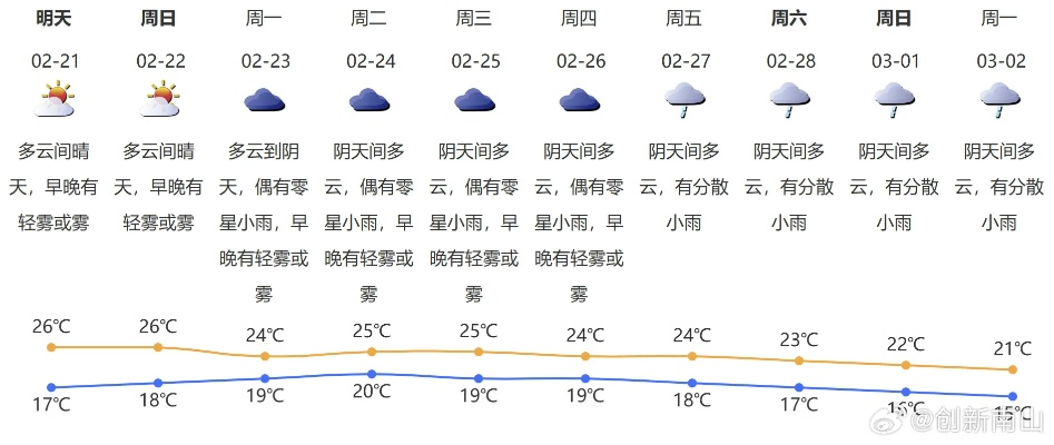 本地最近天气预报15天，晴雨早知道，生活更从容