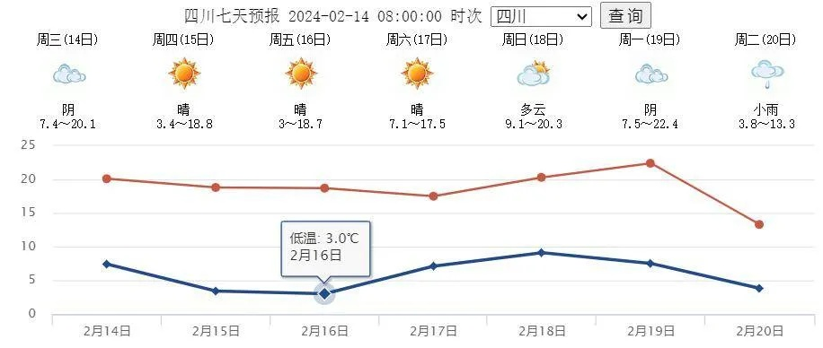 四川泸州天气预报