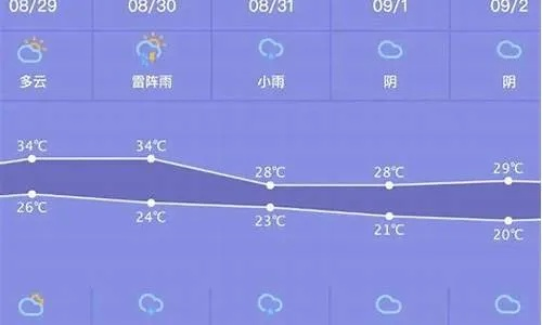 丹东天气预报15天查询系统，为您精准把握边城风云变幻