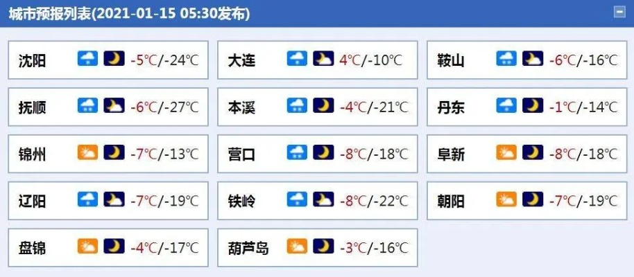 辽宁天气最新消息，大范围雨雪来袭，气温断崖式下跌