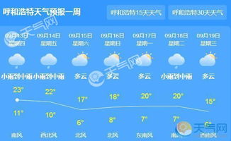 呼和浩特天气预报15天查询指南，掌握草原气候的智慧之选