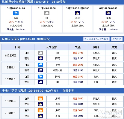 杭州30天天气，在江南烟雨里，读懂四季的温柔