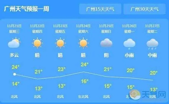 广州15天天气预报一览，掌握羊城天气变化，出行生活更从容