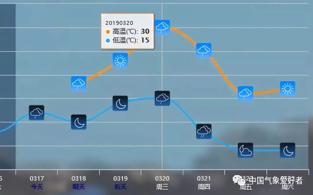 中国最准的天气预报，科技与经验的双重交响✅乐球电竞娱乐