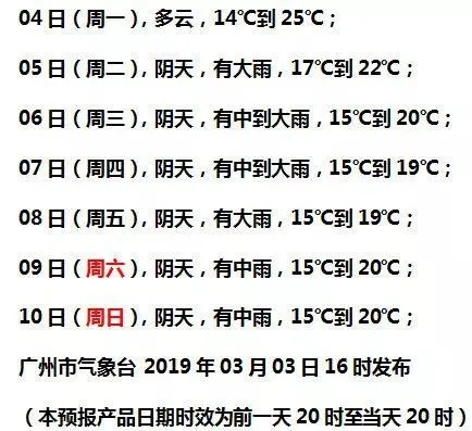 广州未来15天天气,晴雨交替,气温起伏,出行需留意✅亚游和九游会 广州未来15天天气,晴雨交替,气温起伏,出行需留意✅亚游和九游会