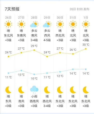 鄂托克旗天气预报，草原上的风云变幻与生活指南✅DB电竞平台
