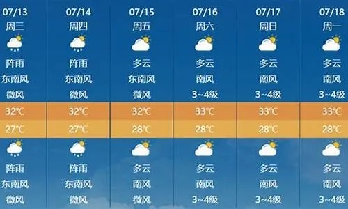 浠水天气预报，读懂天空的密语，守护生活的晴雨✅bbin平台体育