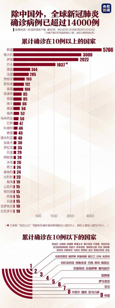31省市新增疫情最新消息，多地出现零星病例，防控形势依然严峻✅彩票国际app