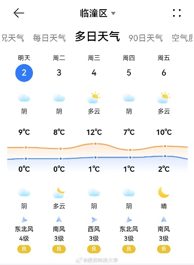 临潼天气预报，穿越千年风云，感知古城冷暖✅bg电子注册