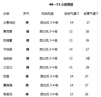东乌旗天气预报，草原上的风云变幻与生活指南✅佰富彩采购大厅官方网站