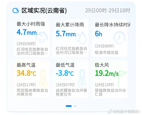 景洪天气预报，雨林里的气候密码✅老版凤凰彩票1.0版本