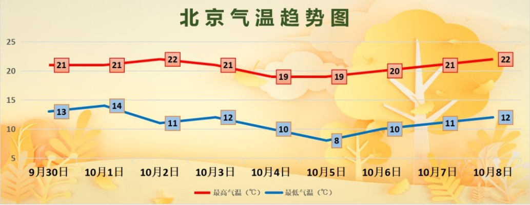 今日全国天气预报，南北气温分化明显，部分地区迎来降水降温✅jdb电/子五龙捕鱼