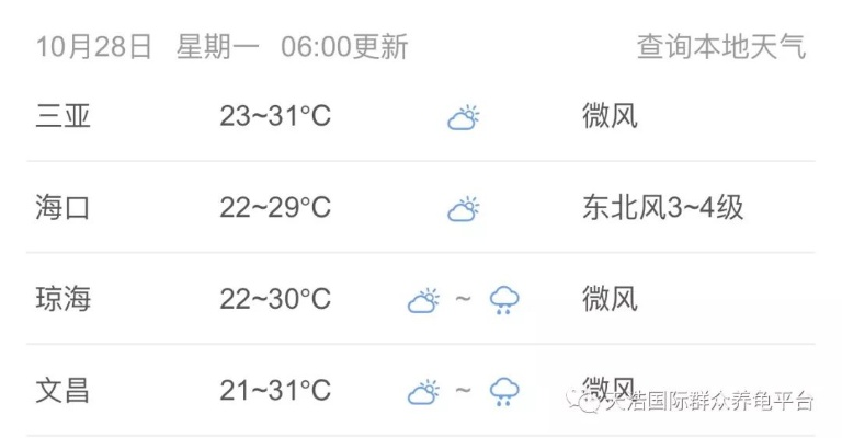 海南未来15天，暖冬延续，阵雨偶来添清凉
