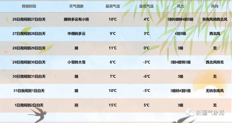 新疆未来15天天气预报，冷暖交替频繁，部分地区需防范大风与降温