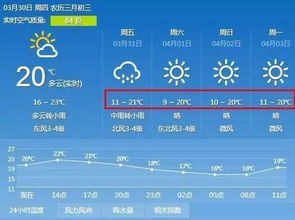 全国历史天气查询网，穿越时空的气象档案 V8.33.1