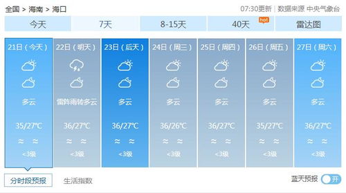 全国各市县未来几天天气预报,冷暖交替频繁,出行需留意 全国各市县未来几天天气预报,冷暖交替频繁,出行需留意