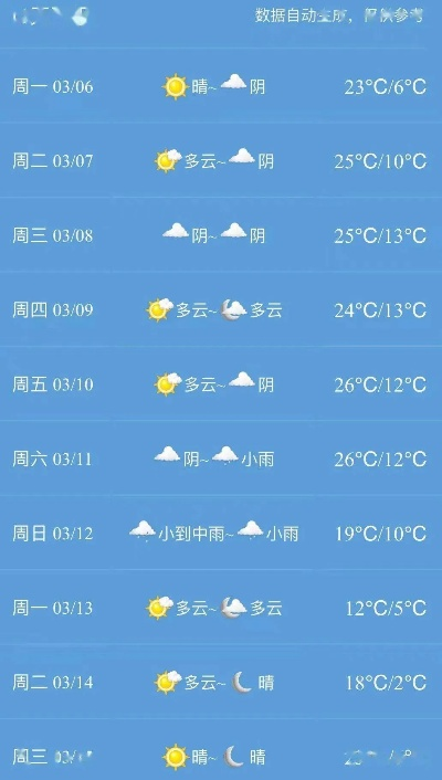今日天气预警，2345天气预报视频带你直击全国风云变幻 V9.83.2