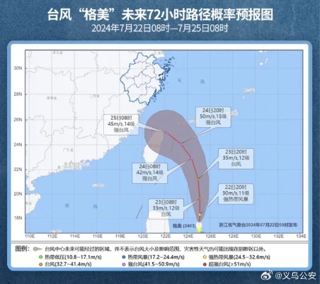 台风格美强度升级路径公布，东南沿海紧急戒备 V8.32.1