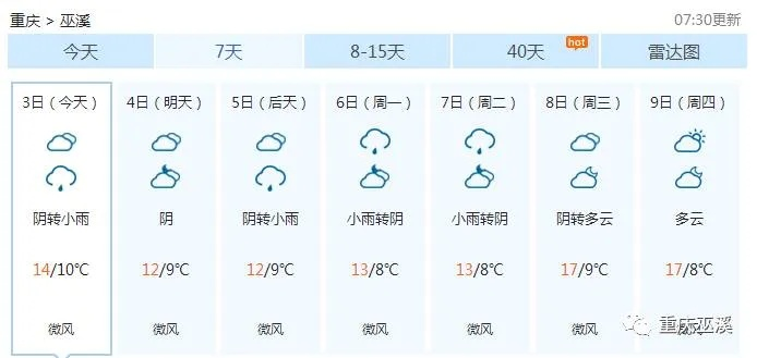 巫溪天气预报，山城阴晴里的生活密码