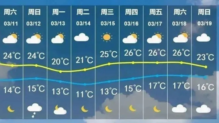 青阳天气预报，四季更迭中的生活温度