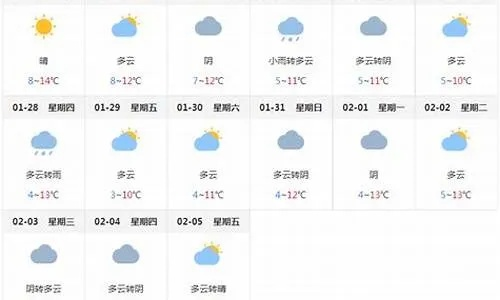 浦城天气预报，山城气象的千面人生
