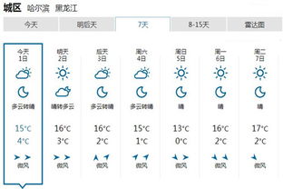 黑龙江未来七天冷暖交替，注意防寒保暖 V8.32.1