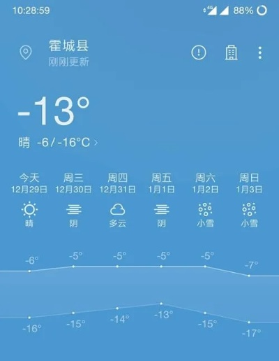 伊犁霍城县天气预报15天查询，出行与农事必知的贴心指南